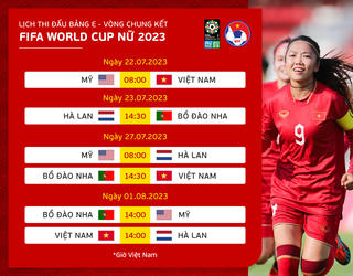 Xem trực tiếp VCK FIFA World Cup nữ 2023 trên kênh nào?