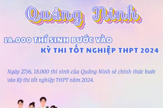 Quảng Ninh: 18.000 thí sinh bước vào Kỳ thi tốt nghiệp THPT 2024