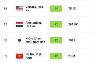 Sáng 30/3, chất lượng không khí Hà Nội ở mức xanh