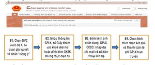 Đổi giấy phép lái xe trực tuyến trên Cổng Dịch vụ công Quốc gia
