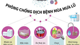 Bộ Y tế: 10 khuyến cáo về phòng chống dịch trong và sau bão lũ