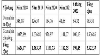 Hành vi trục lợi quỹ bảo hiểm y tế: Xử lý còn nhẹ tay