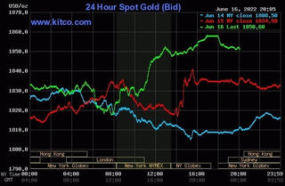 Vàng tăng giá, chứng khoán Mỹ lại tụt