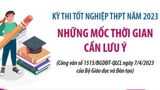 Kỳ thi tốt nghiệp THPT năm 2023: Những mốc thời gian cần lưu ý
