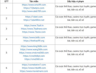 Bộ Thông tin và Truyền thông công bố 98 website có dấu hiệu vi phạm pháp luật