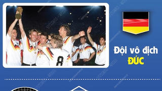[Infographics] World Cup 1990: Đức giành chức vô địch trên đất Italy