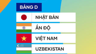 U17 Việt Nam gặp Nhật Bản, Ấn Độ và Uzbekistan tại giải châu Á