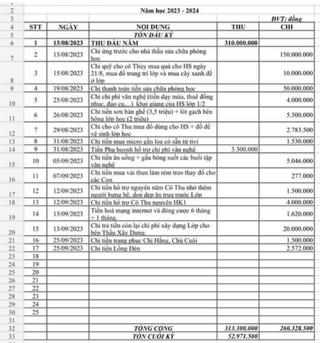 Ban đại diện cha mẹ học sinh có được thu các khoản ủng hộ tự nguyện?