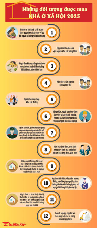 Infographics: Các đối tượng được mua nhà ở xã hội 2025
