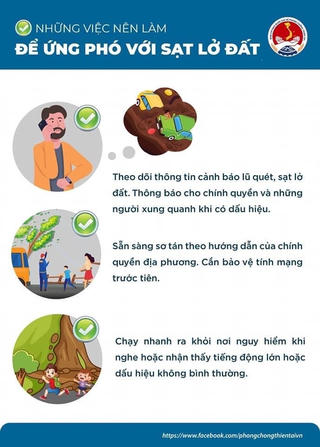 Cảnh báo mưa lũ, sạt lở đất và biện pháp phòng tránh