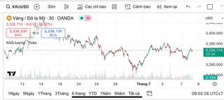 Thị trường vàng trầm lắng, nhà đầu tư chờ chính sách mới