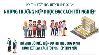 [Infographics] Những trường hợp được đặc cách tốt nghiệp THPT năm 2022