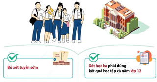 Quy chế tuyển sinh đại học 2025: Một số điểm mới cần lưu ý