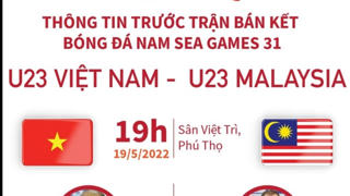 Đội hình dự kiến trận bán kết nảy lửa giữa U23 Việt Nam và U23 Malaysia