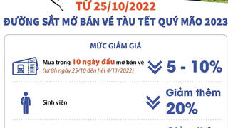 Từ 25/10 đường sắt mở bán vé tàu Tết Quý Mão 2023