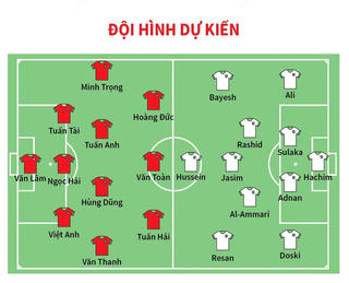 Vòng loại FIFA World Cup 2026: Thông tin trận đấu giữa Tuyển Việt Nam và Iraq