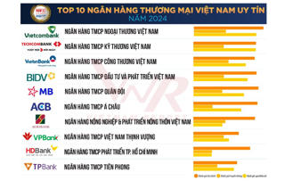 Ngành ngân hàng sẽ có nhiều chuyển biến tích cực trong năm 2024