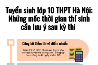Mốc thời gian thí sinh cần lưu ý sau kỳ thi vào lớp 10
