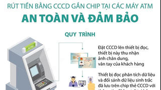 [Infographics] Quy trình rút tiền bằng CCCD gắn chip tại các máy ATM