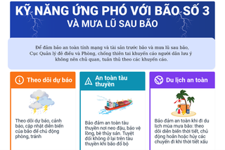 Kỹ năng ứng phó bão số 3 và mưa lũ sau bão