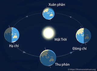 Thắc mắc quanh ta (Kỳ 7)