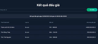 Biển số 51K-868.68 trúng đấu giá với số tiền hơn 4,8 tỷ đồng