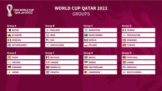 World Cup 2022: FIFA cho phép các đội đăng ký tối đa 26 cầu thủ