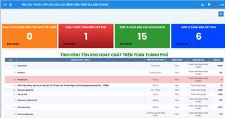 TPHCM triển khai ứng dụng tra cứu nhanh thuốc cấp cứu tại các bệnh viện