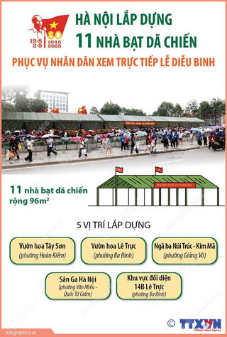 Hà Nội dựng 11 nhà bạt dã chiến phục vụ người dân xem diễu binh A80