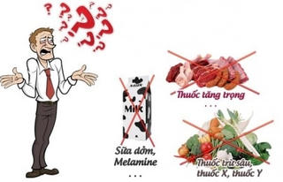 Chặn thực phẩm “bẩn”