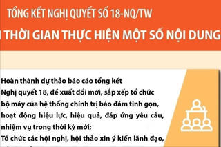 Tổng kết Nghị quyết số 18-NQ/TW: Điều chỉnh thời gian thực hiện một số nội dung