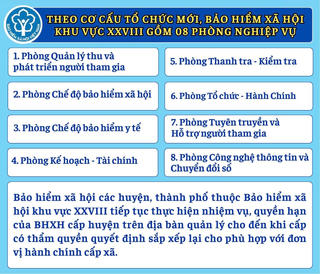 Bảo hiểm xã hội khu vực XXVIII chính thức hoạt động từ ngày 1/6