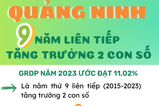 [Infographic] Quảng Ninh: 9 năm liên tiếp tăng trưởng 2 con số