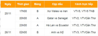 Lịch thi đấu World Cup 2022 ngày 25/11/2022