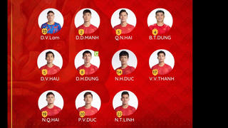 Đội hình ra sân của tuyển Việt Nam đấu Indonesia