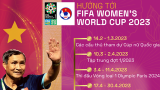 Lịch trình dày đặc của tuyển nữ Việt Nam trước World Cup 2023