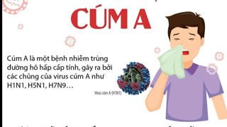 Triệu chứng và cách phòng bệnh cúm A khi thời tiết chuyển mùa