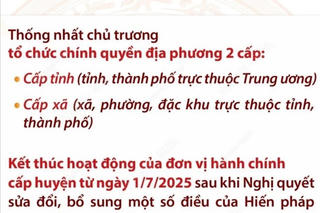 Số lượng đơn vị hành chính cấp tỉnh sau sáp nhập là 34 tỉnh, thành phố