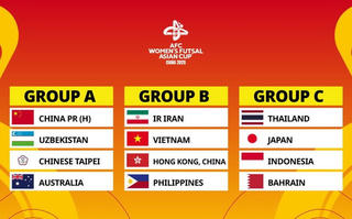 Bảng đấu vòng chung kết Futsal nữ châu Á 2025