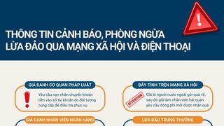 Cảnh giác với các phương thức lừa đảo qua mạng xã hội và điện thoại