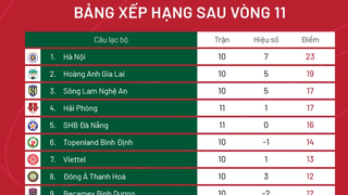 Vé online trận Hà Nội FC đấu với HA Gia Lai bán hết sạch