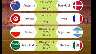 Lịch thi đấu World Cup tối 30/11 và rạng sáng 1/12