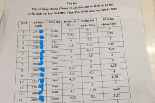 Bất thường kết quả chấm thi vào lớp 10 ở Thái Bình: ‘Đang trong quá trình thanh tra đột xuất’