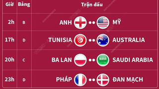 Lịch thi đấu World Cup 2022 ngày 26/11/2022