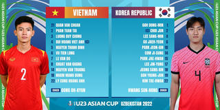 Đội hình ra sân của U23 Việt Nam và U23 Hàn Quốc