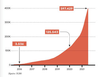 Tín hiệu cho động lực tăng trưởng