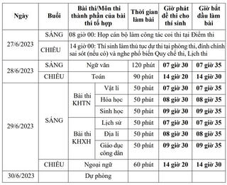 Các mốc thời gian quan trọng trong kỳ thi tốt nghiệp THPT 2023