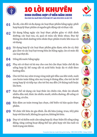 Bộ Y tế: 10 lời khuyên dinh dưỡng hợp lý đến năm 2030