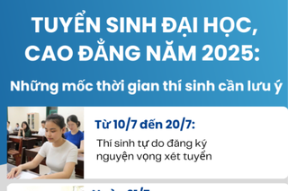 Tuyển sinh đại học, cao đẳng năm 2025: Những mốc thời gian thí sinh cần lưu ý