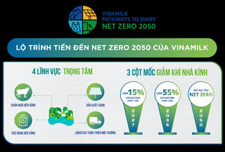 Vinamilk là Công ty Sữa đầu tiên tại Việt Nam có nhà máy và trang trại đạt chứng nhận trung hòa Carbon